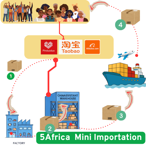 Africa Mini Importation