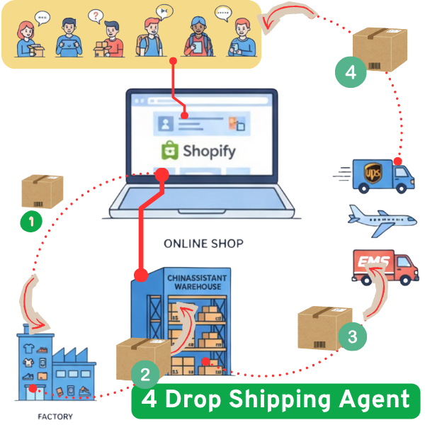 Drop Shipping Agent