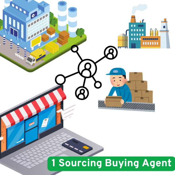 Sourcing Buying Agent
